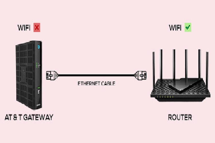 How to Use Your own Router with AT&T Fiber internet